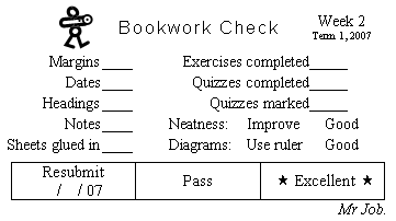 Bookwork Check.  Margins, Dates, Headings, Notes, Sheets glued in, Exercise completed, Quizzes completed, Quizzers Marked, Neatness, Diagrams.  Resubmit, Pass, Excellent.