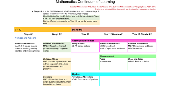 Screenshot of Continuum of Learning