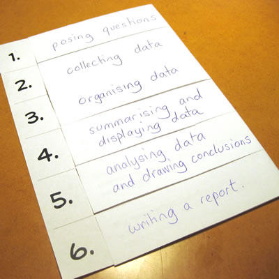 Statistical Inquiry Foldable
