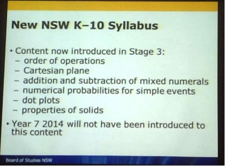 New NSW K-10 Syllabus, Content now introduced in Stage 3.