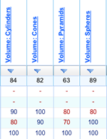 Mathletics results