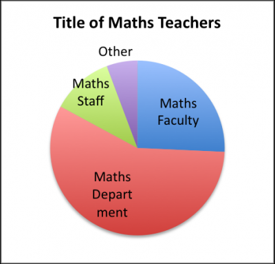 Title of Maths Teachers