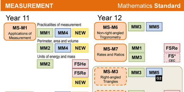 Screenshot of Mathematics Standard vs General