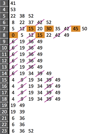 Stem-and-Leaf train timetable