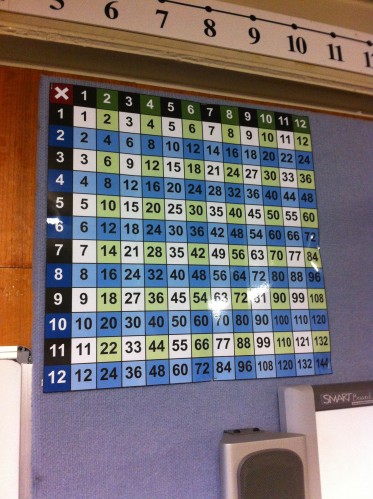 Times Table Wall Poster